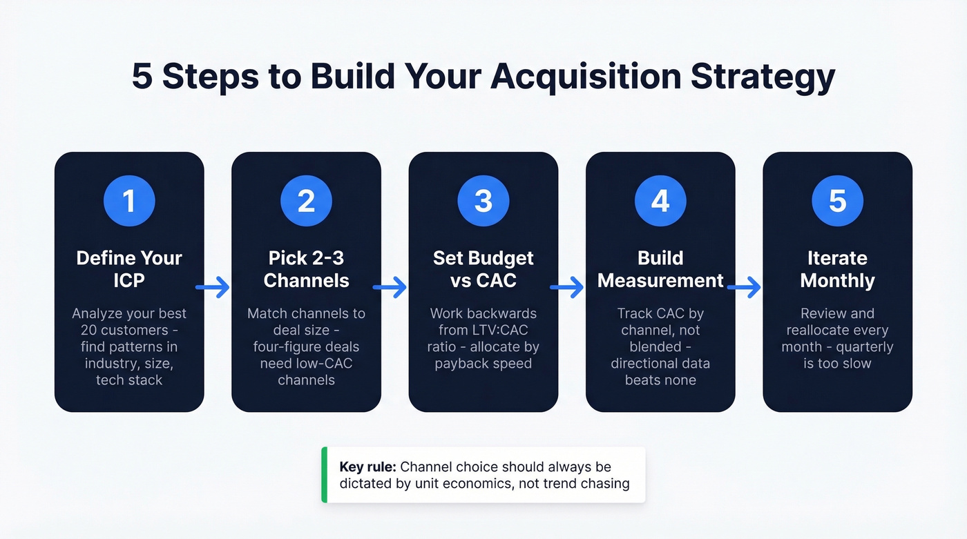 Five step customer acquisition strategy flowchart