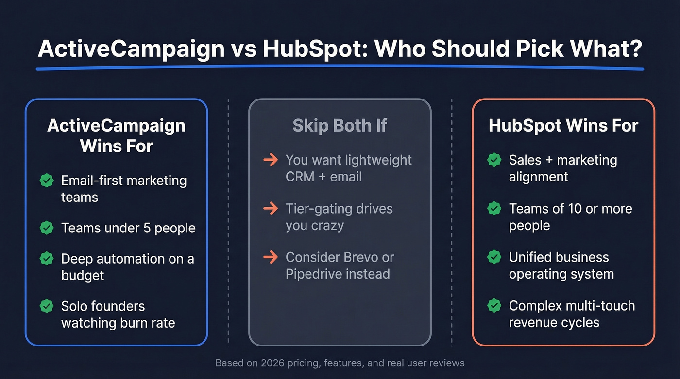 ActiveCampaign vs HubSpot quick verdict comparison diagram