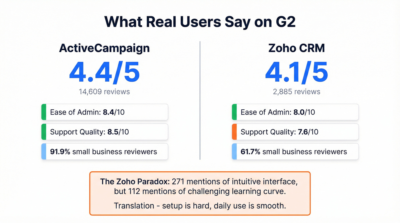 G2 review highlights and user sentiment stats