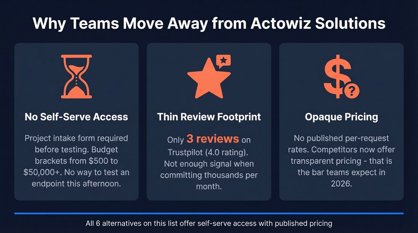 Three key reasons teams leave Actowiz Solutions
