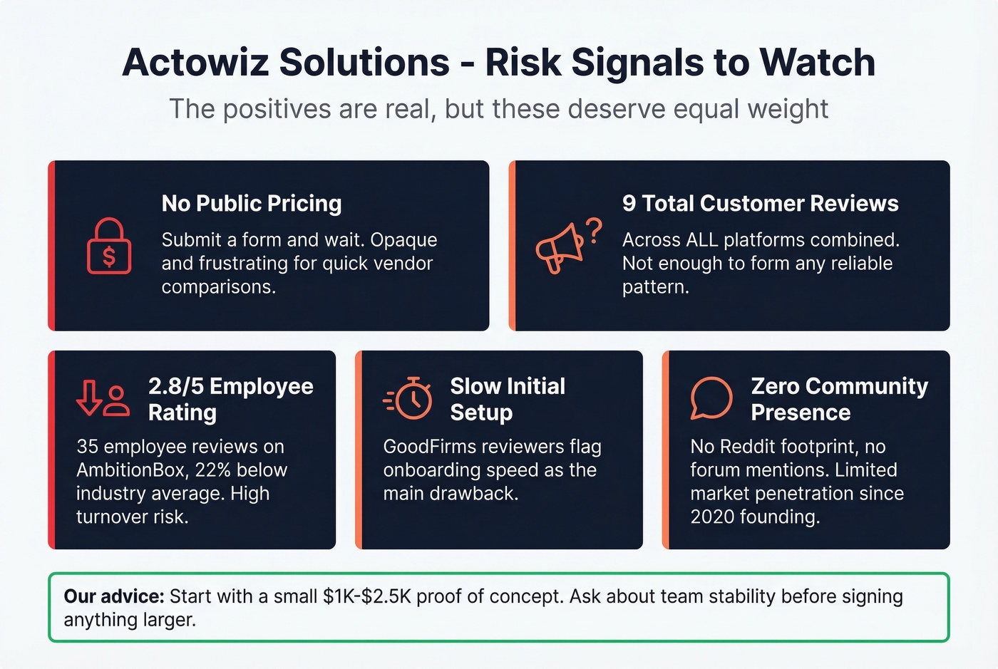 Actowiz Solutions key risk signals and red flags