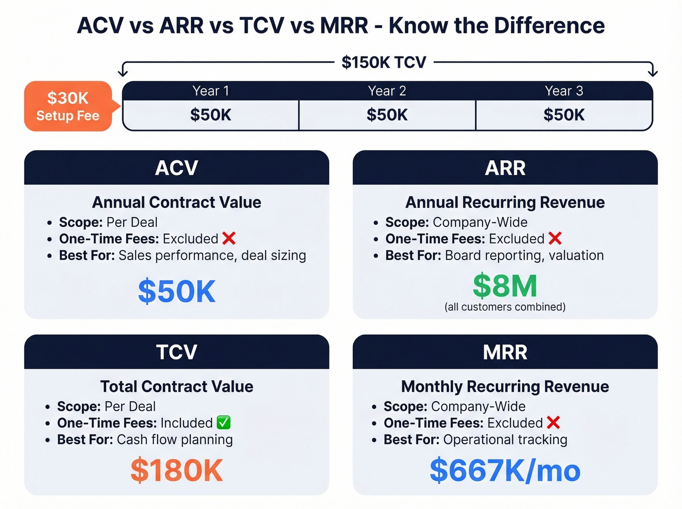 Visual comparison of ACV ARR TCV and MRR metrics