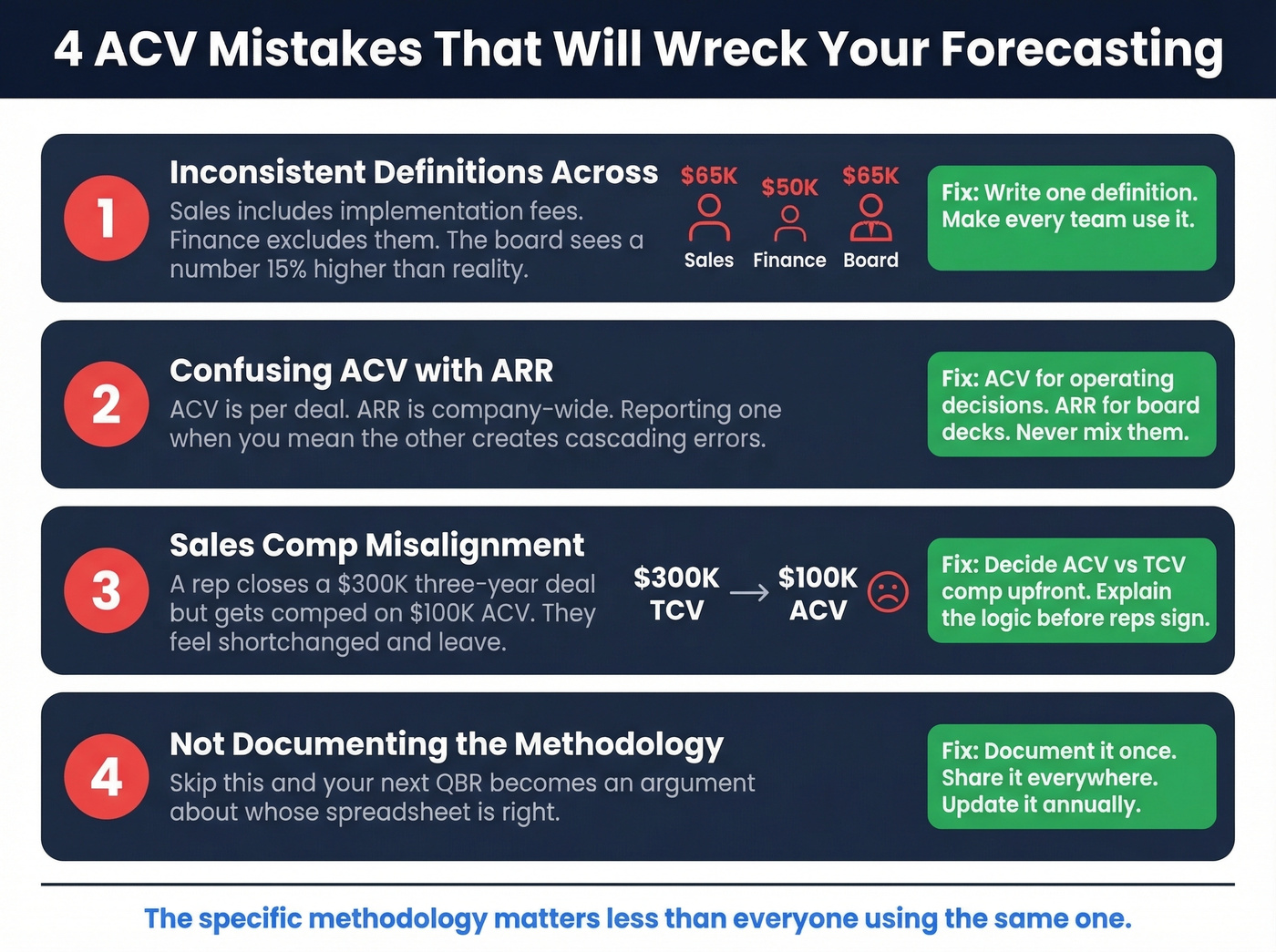 Four common ACV mistakes with warning signs and fixes