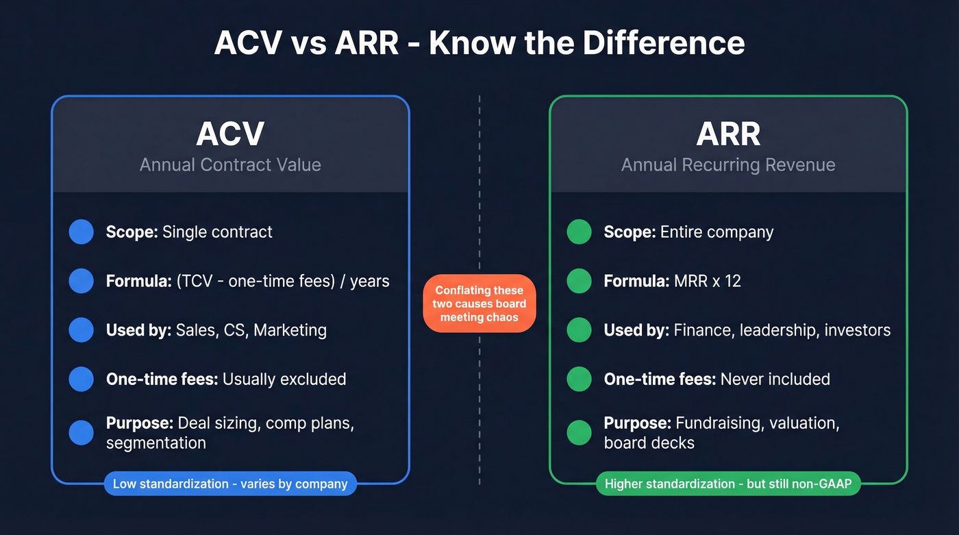 ACV vs ARR side-by-side comparison diagram