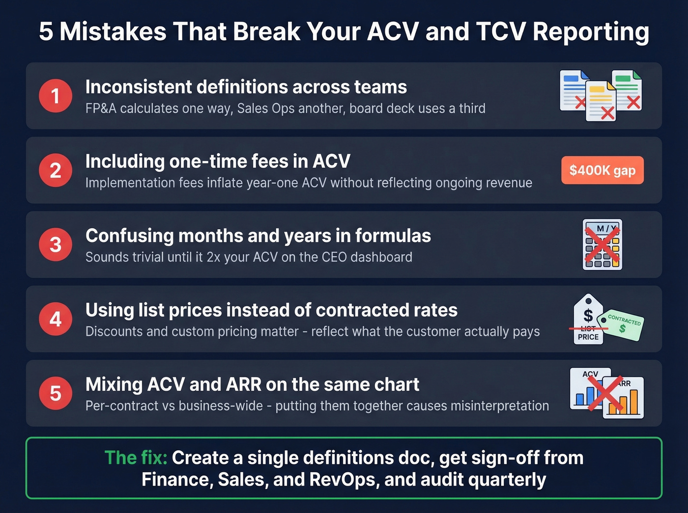 Five common ACV TCV governance mistakes with visual checklist
