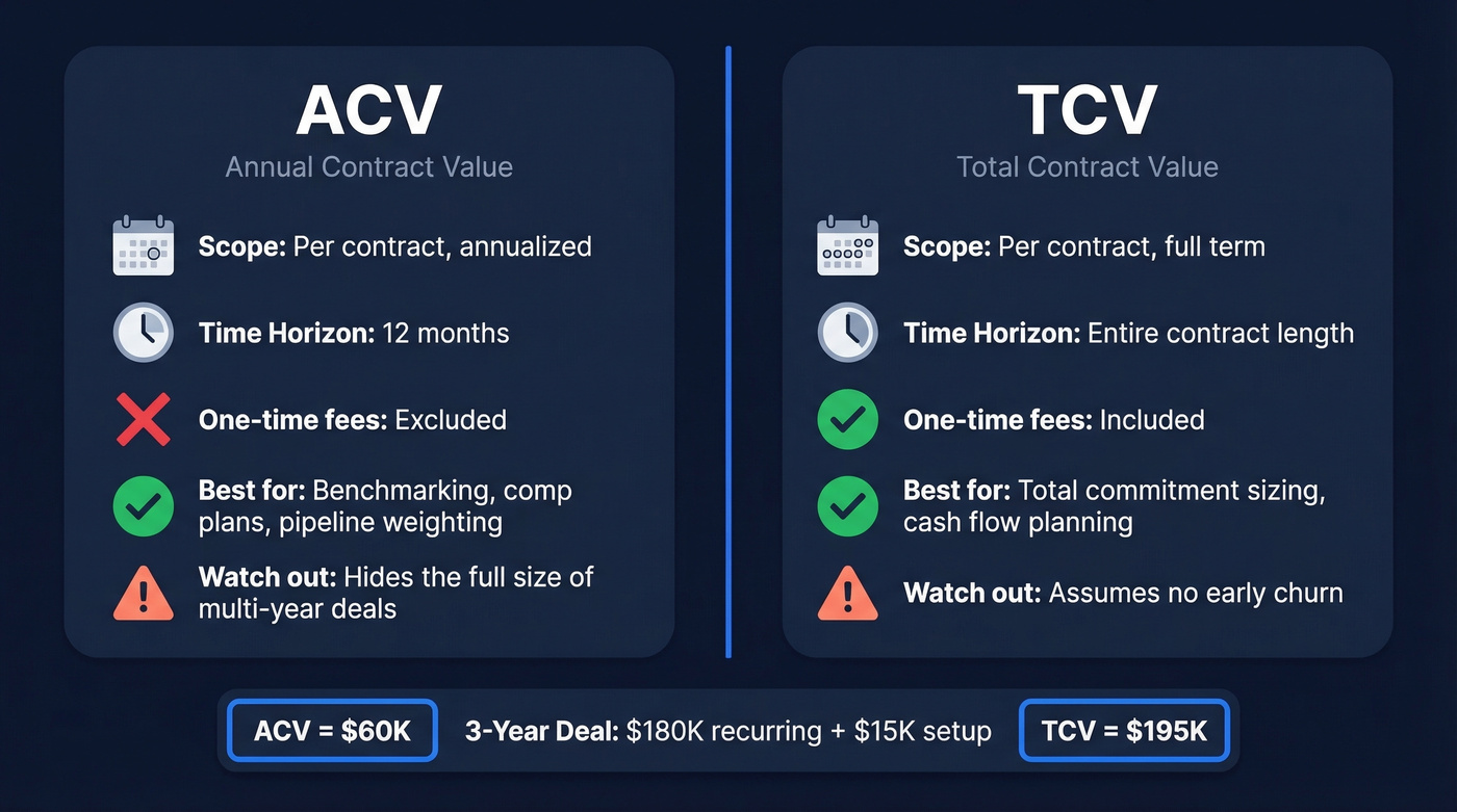 ACV vs TCV side-by-side comparison diagram with key differences