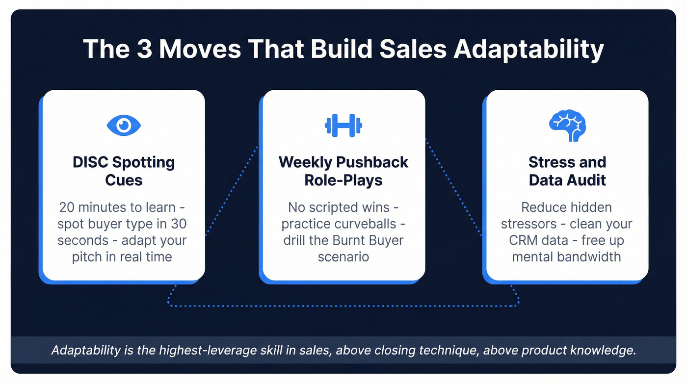 Three pillars of sales adaptability framework overview