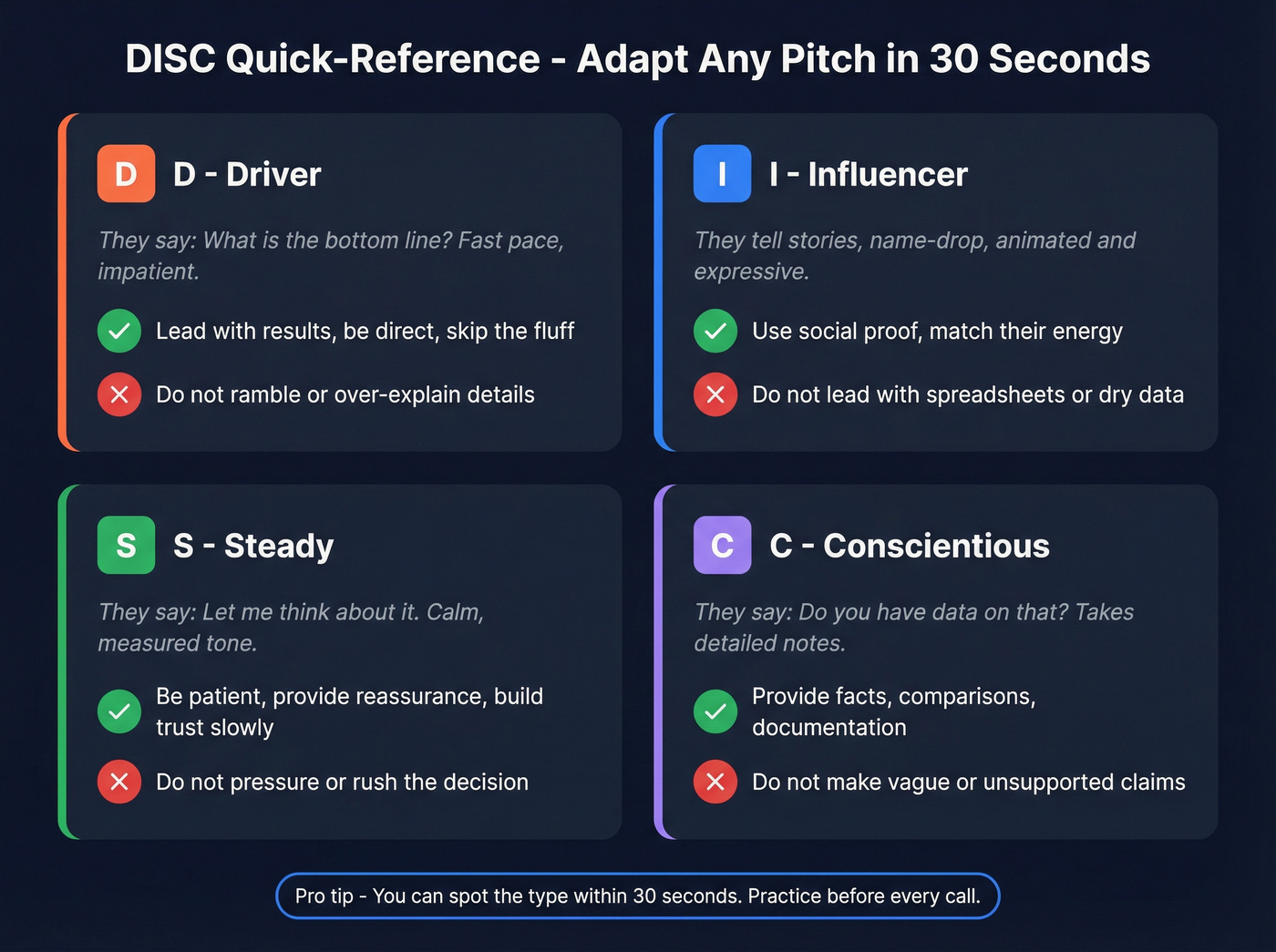 DISC framework quick reference for sales conversations