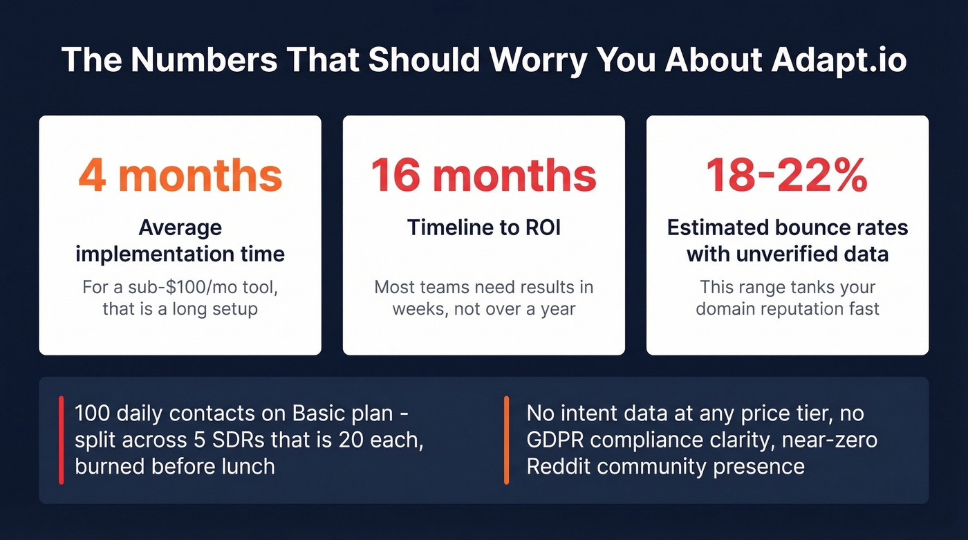 Adapt.io key limitations and risk metrics visual