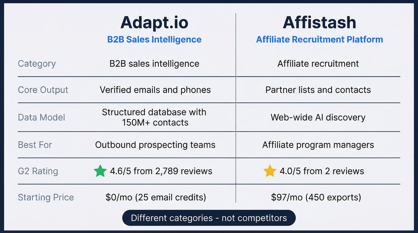 Adapt.io vs Affistash head-to-head comparison diagram