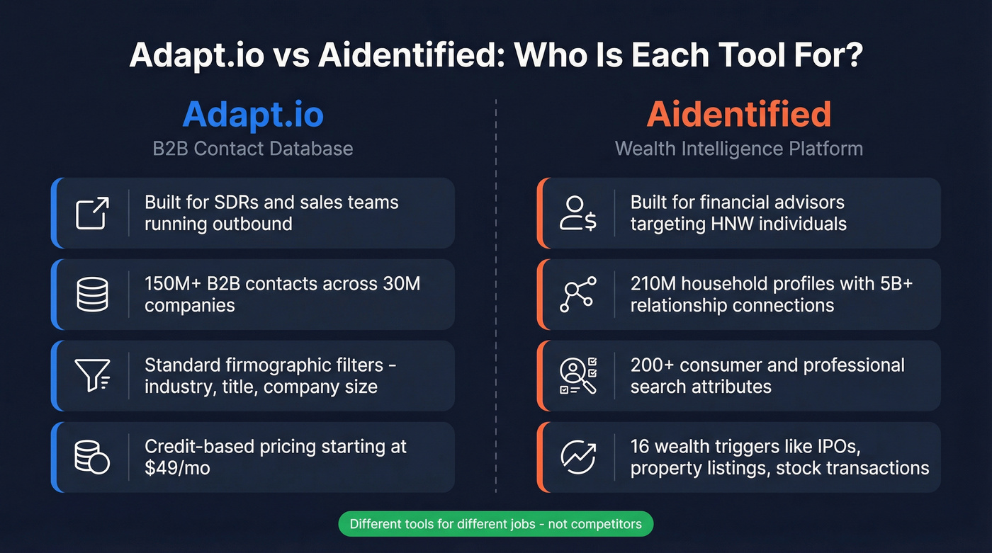 Adapt.io vs Aidentified side-by-side use case comparison