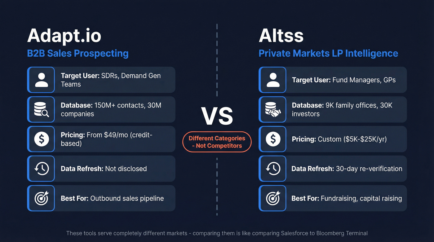 Adapt.io vs Altss category mismatch comparison diagram