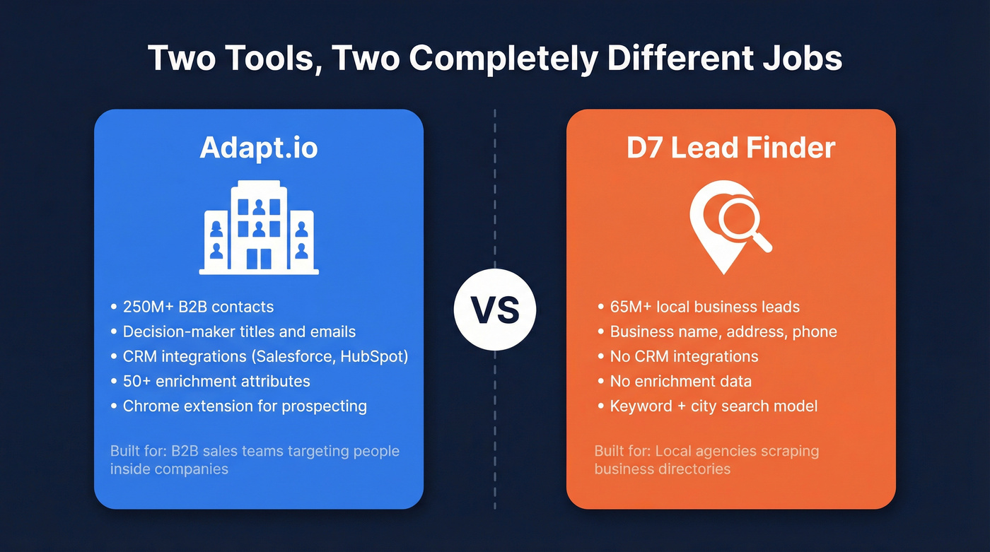 Adapt.io vs D7 Lead Finder core difference diagram