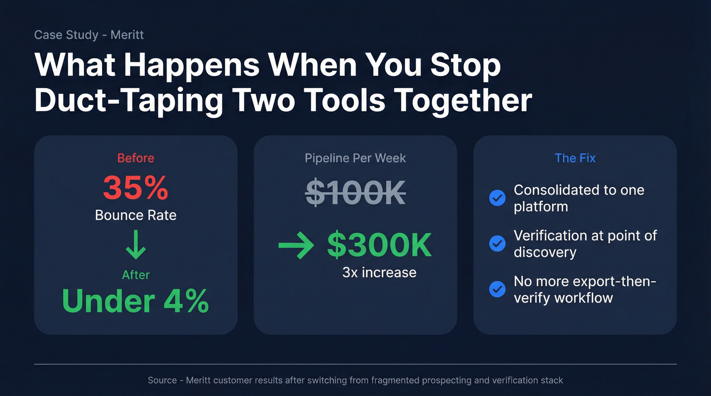 Meritt case study results stat card with key metrics
