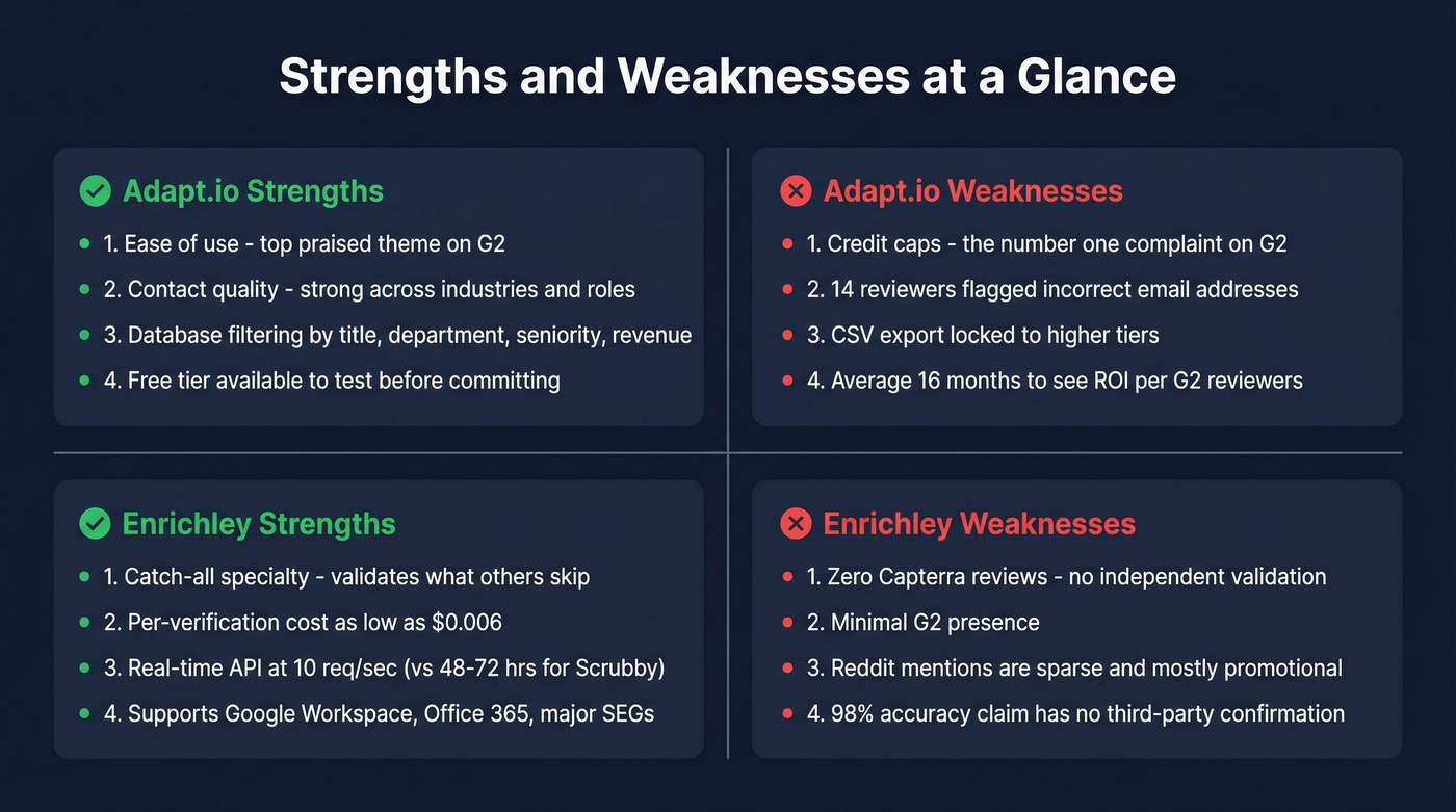 Strengths and weaknesses comparison for both tools