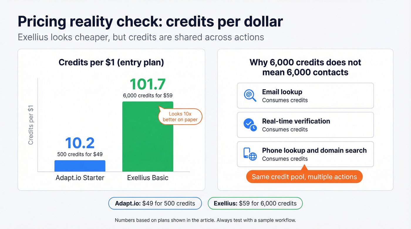 Credits per dollar and hidden credit consumption