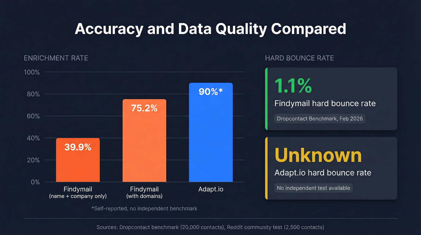 Accuracy and enrichment benchmark data visualization