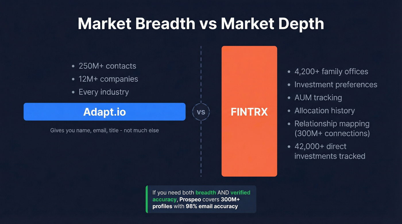 Market breadth vs market depth visual comparison