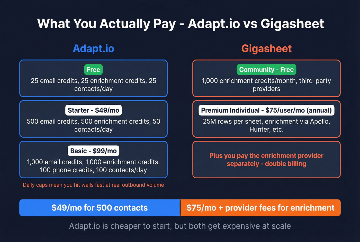 Pricing and credit structure comparison between both tools