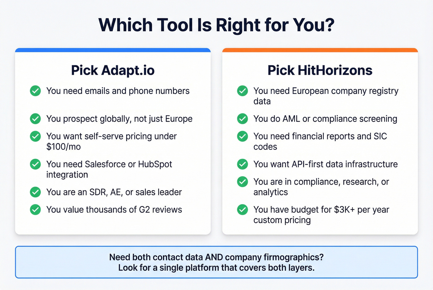 Quick decision guide for Adapt.io vs HitHorizons