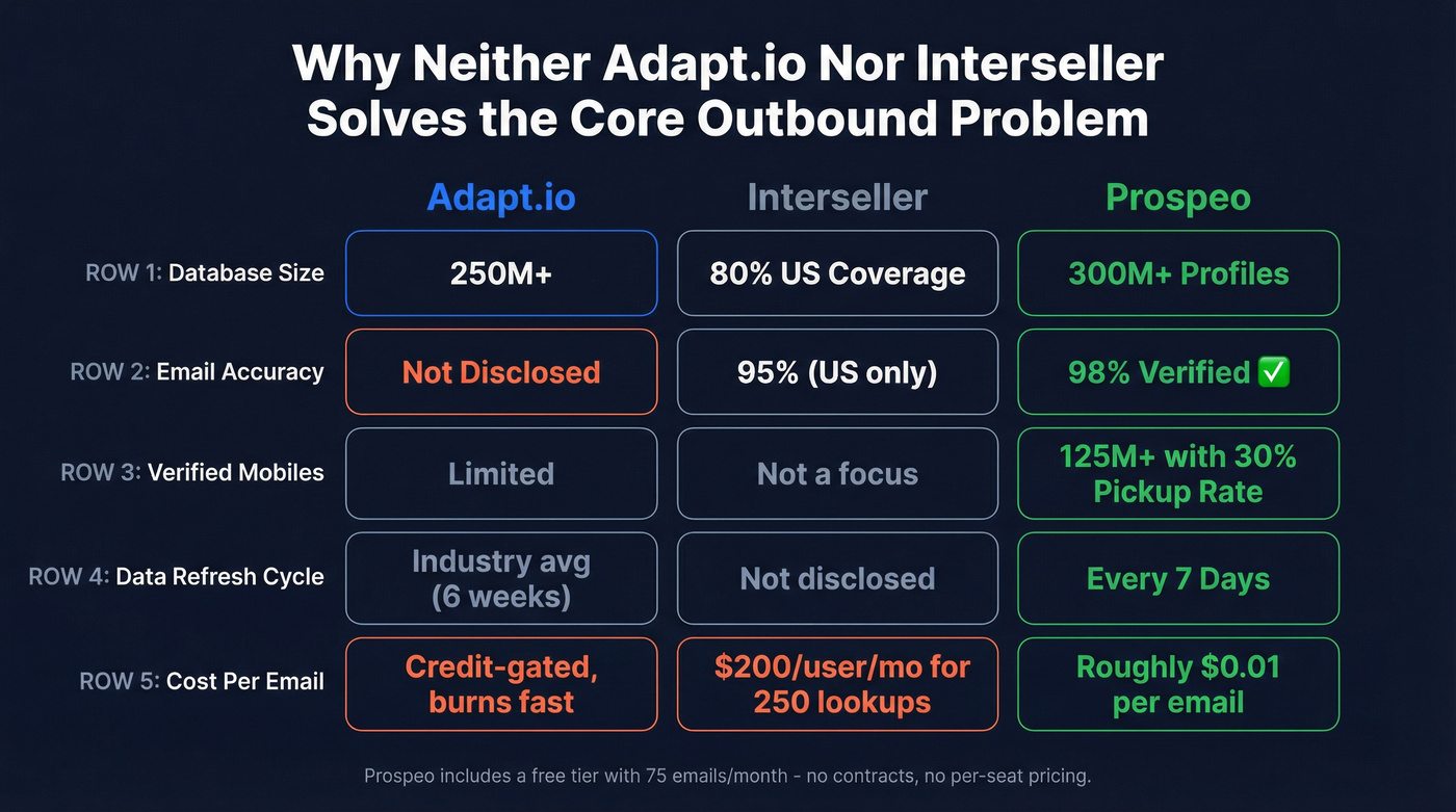 Three-way comparison of key metrics across all tools