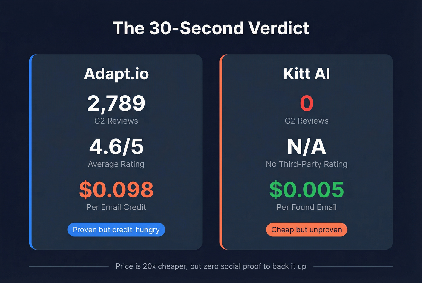 Quick stats snapshot comparing both tools at a glance