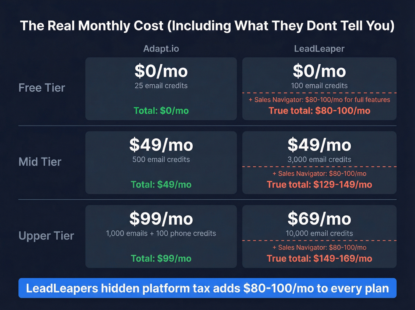 True cost comparison including hidden platform fees