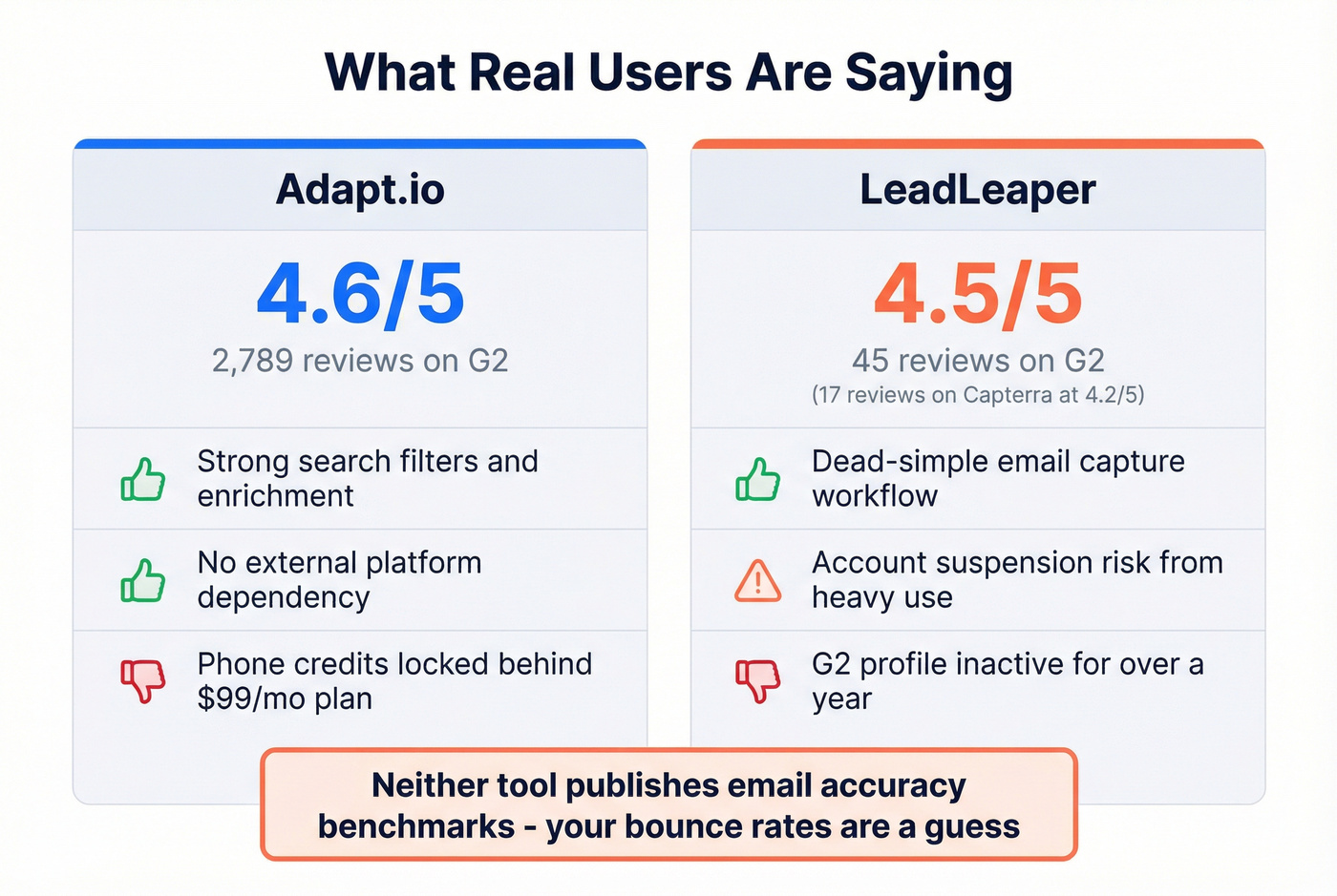 User review highlights and risk signals for both tools