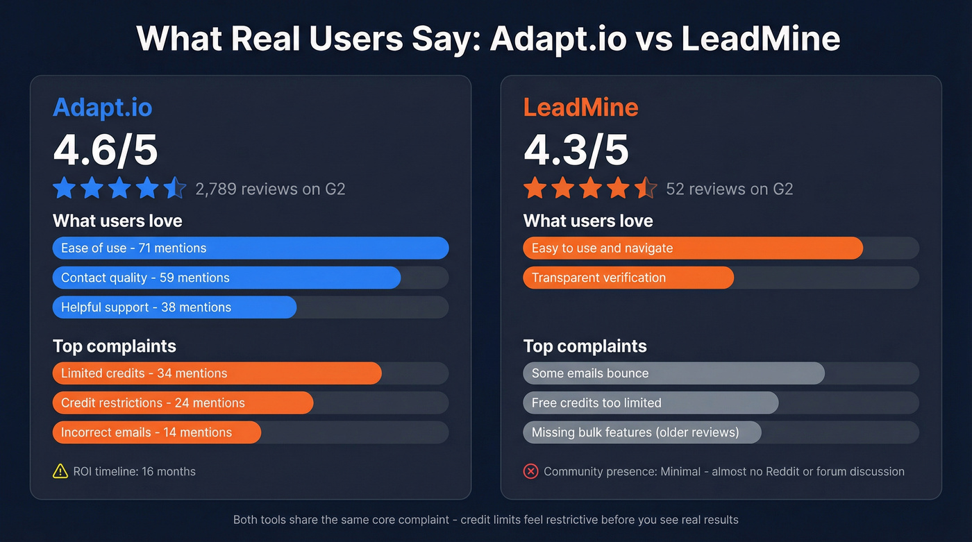 User review ratings and sentiment for both tools