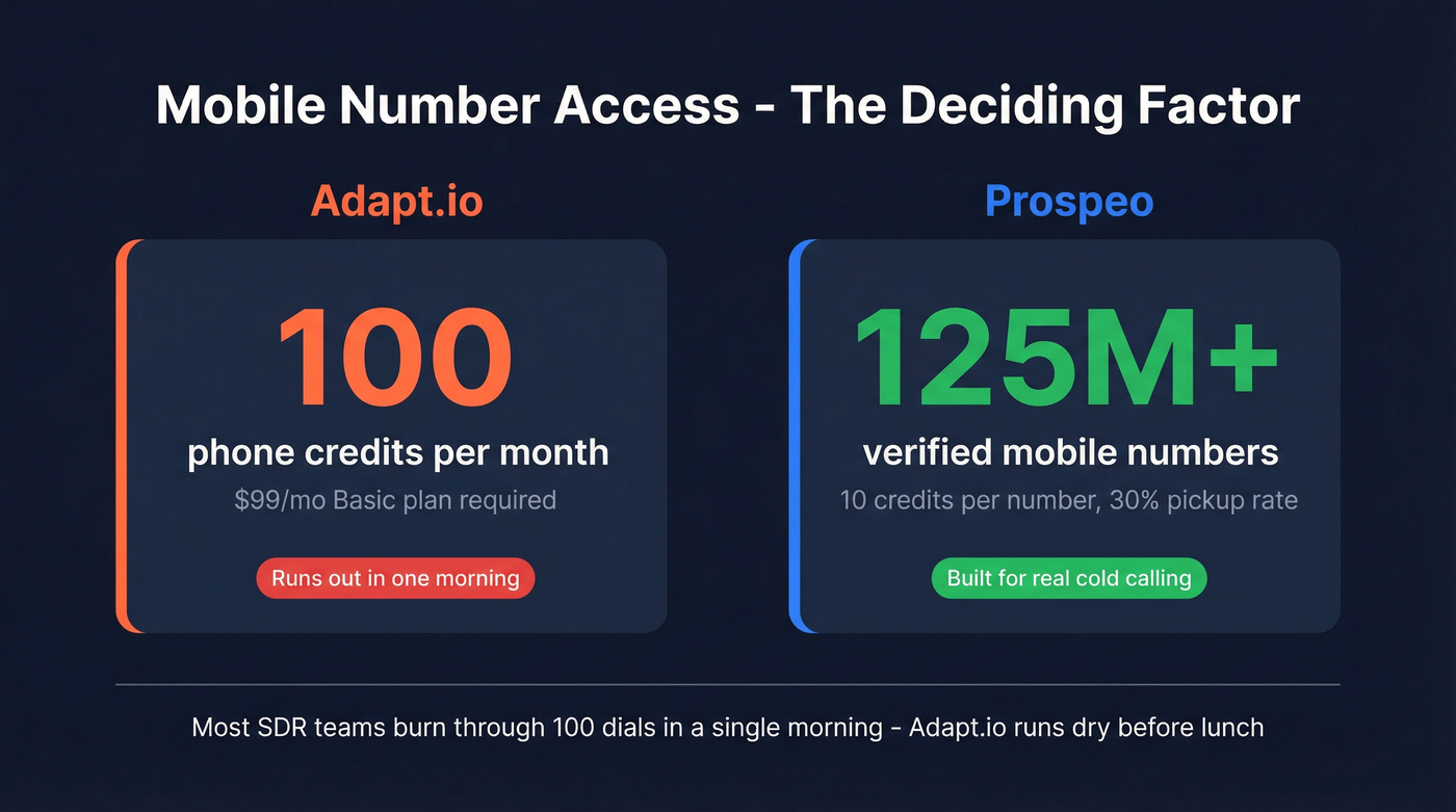 Mobile number coverage comparison stat card