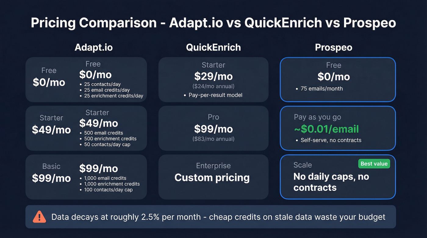 Pricing tier comparison across all three tools