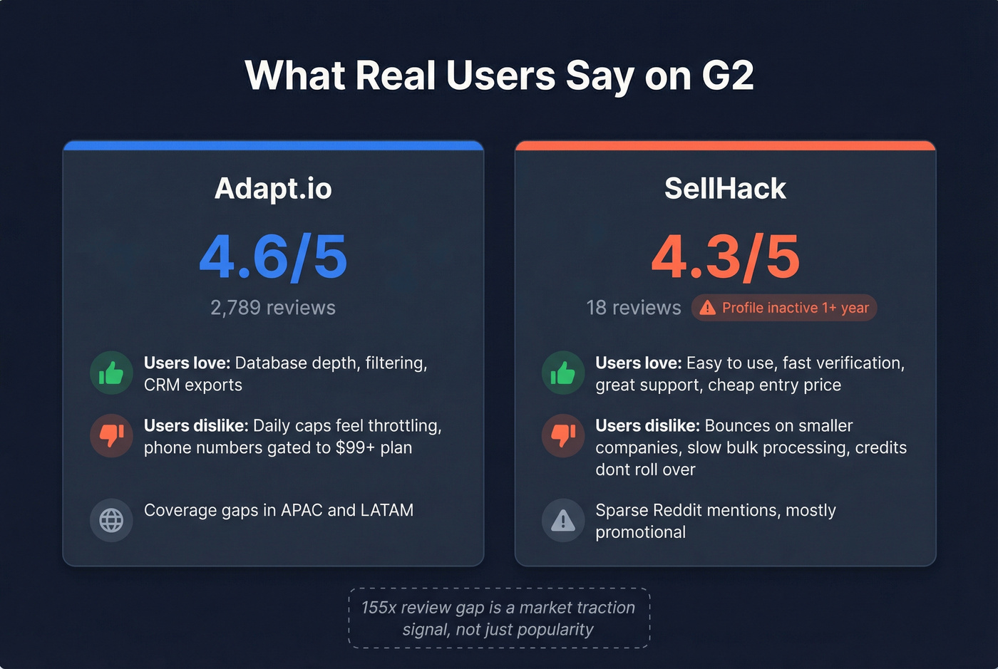 User review sentiment comparison stat cards