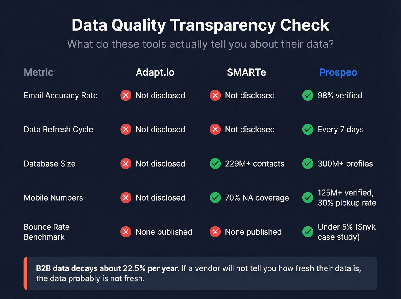 Data quality transparency scorecard for both tools