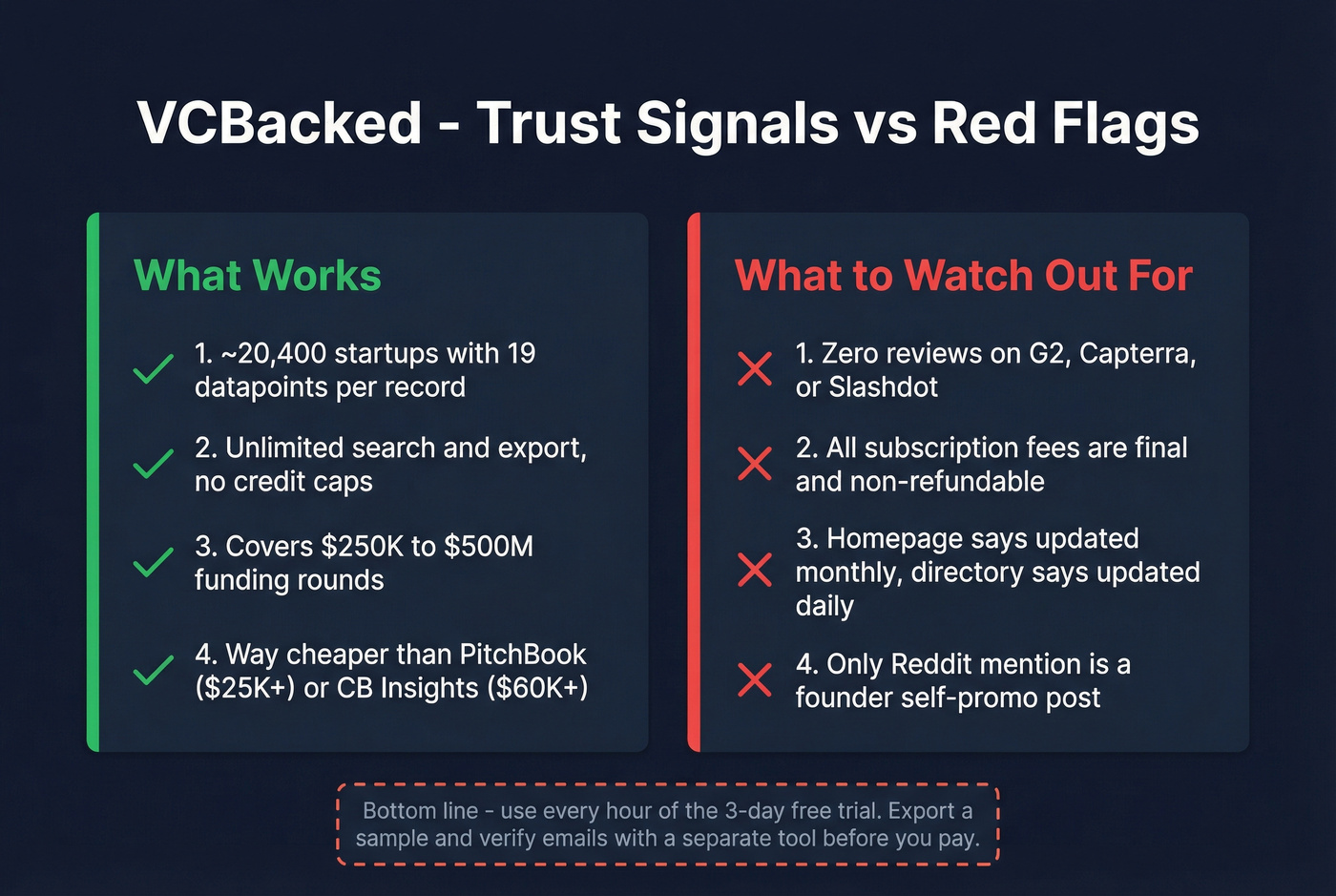 VCBacked risk factors and trust signals stat card