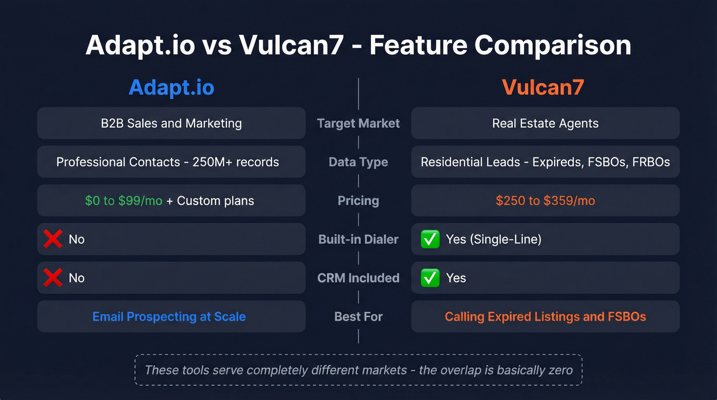 Adapt.io vs Vulcan7 head-to-head feature comparison diagram