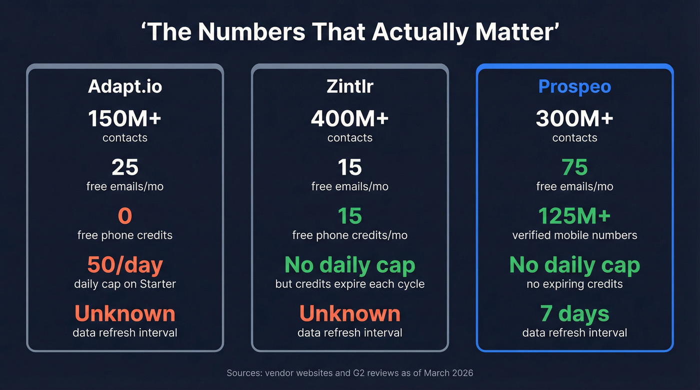 Three-tool comparison stat card with key metrics