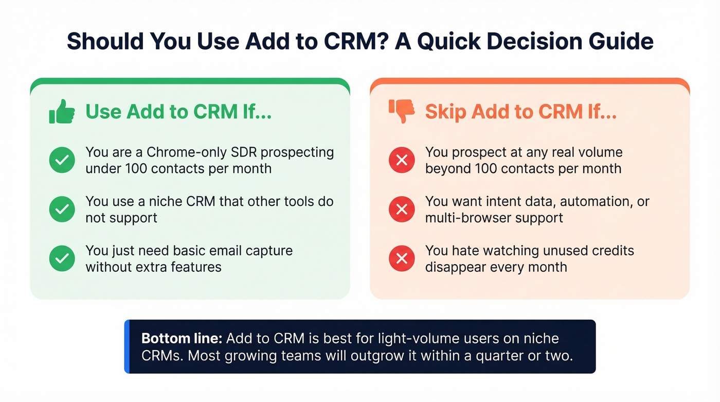 Add to CRM best fit vs skip decision guide