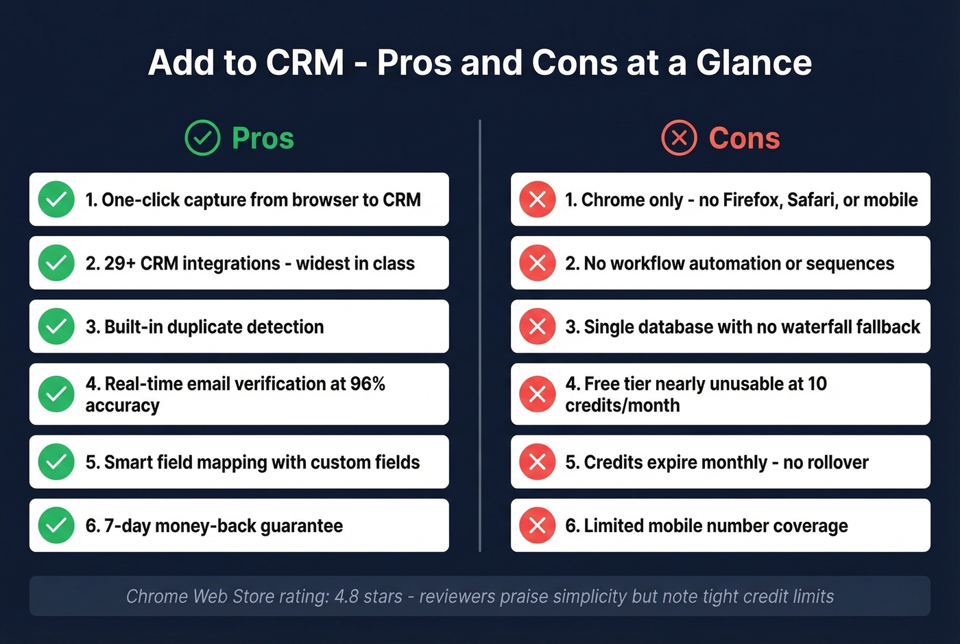 Add to CRM pros and cons visual summary