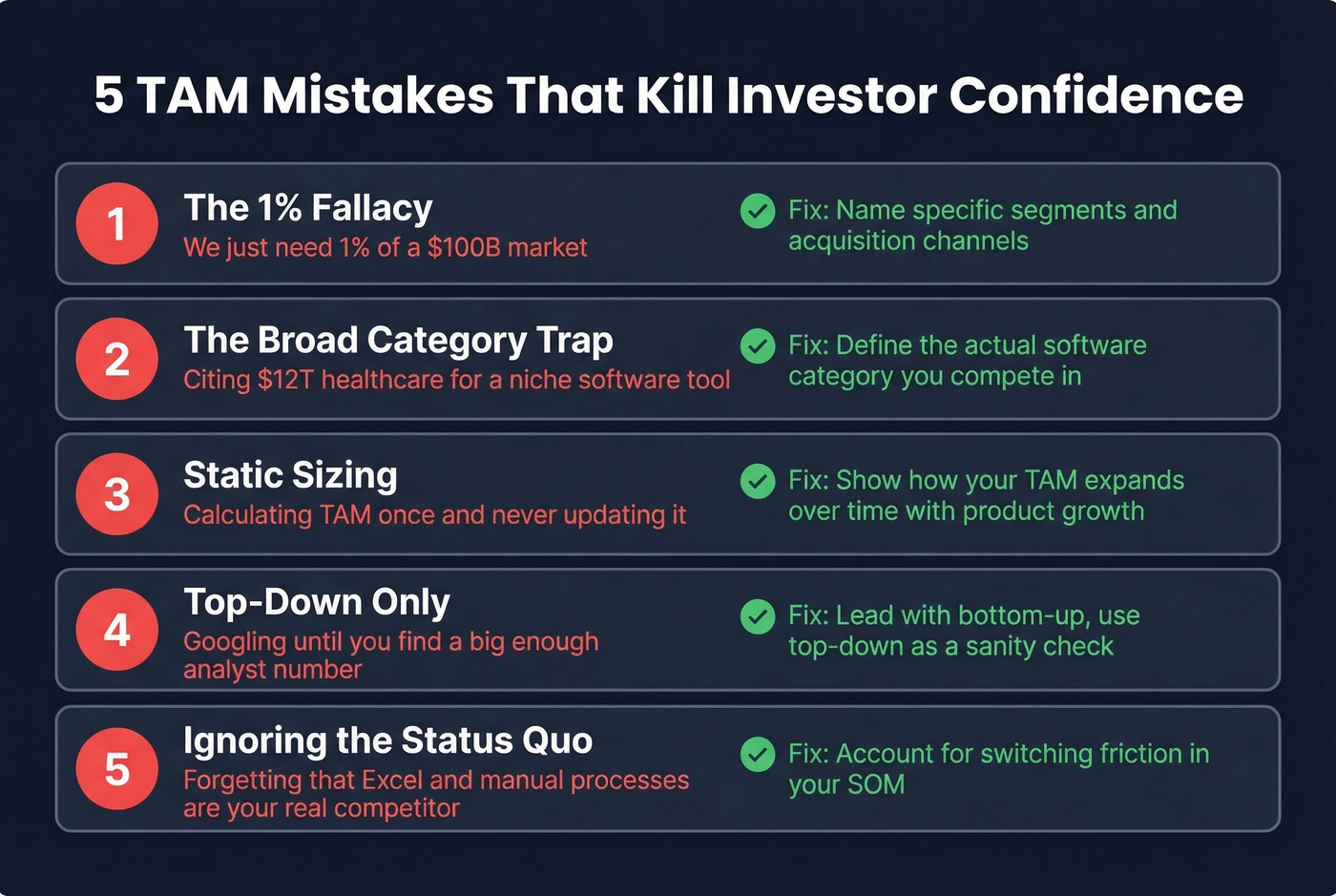 Five common TAM mistakes with warning icons and fixes