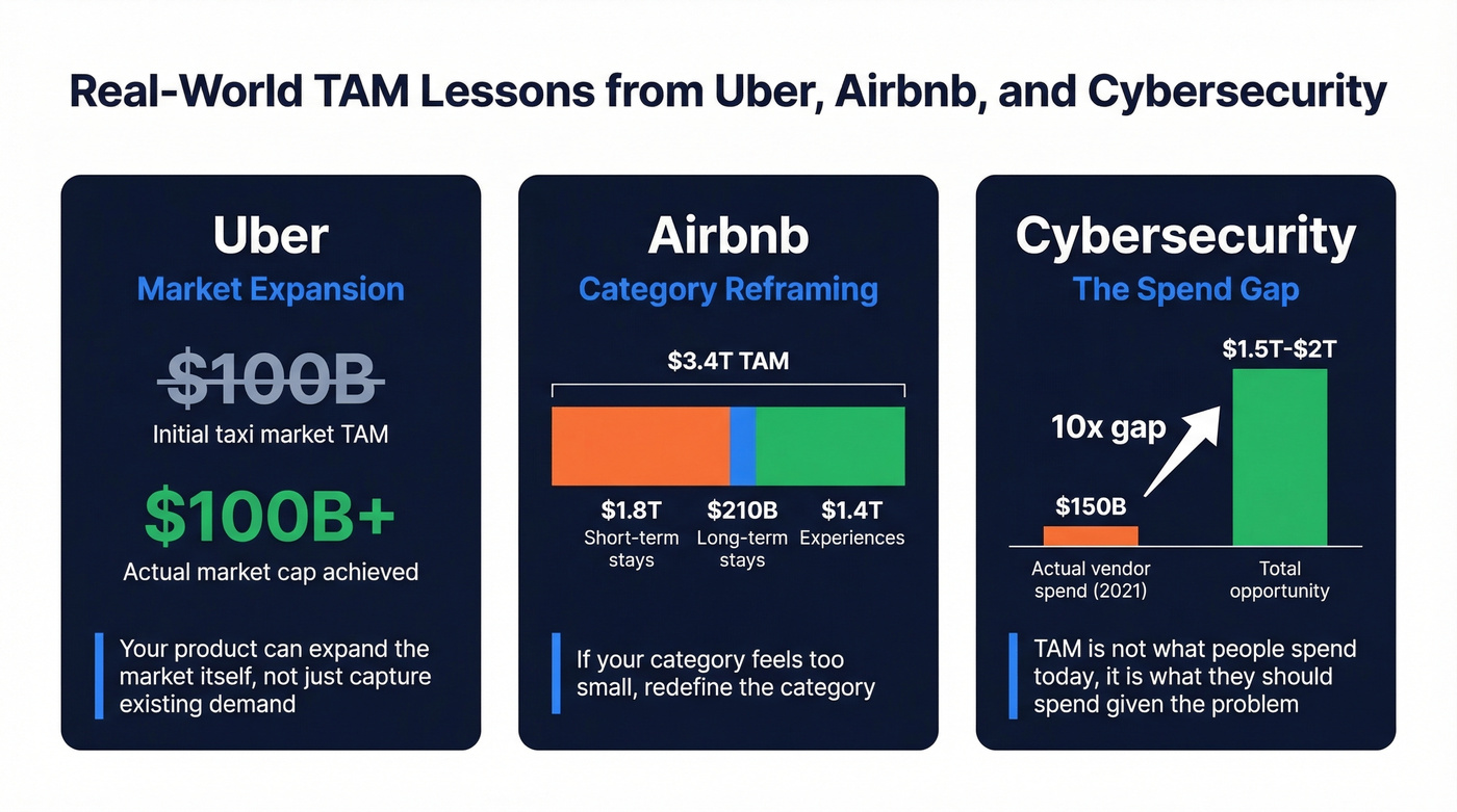 Uber Airbnb cybersecurity TAM case study comparison cards