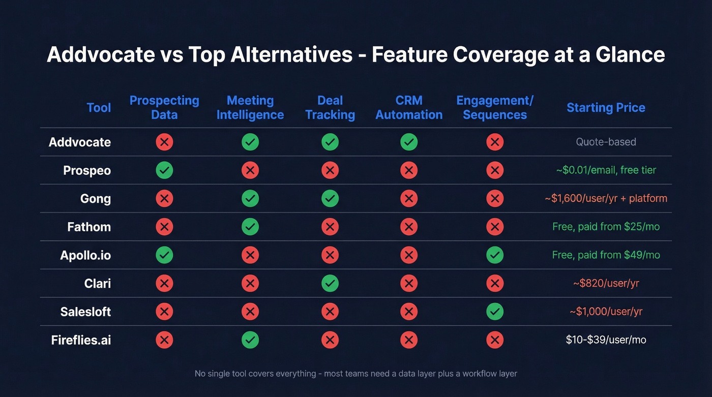 Addvocate alternatives comparison by use case and pricing