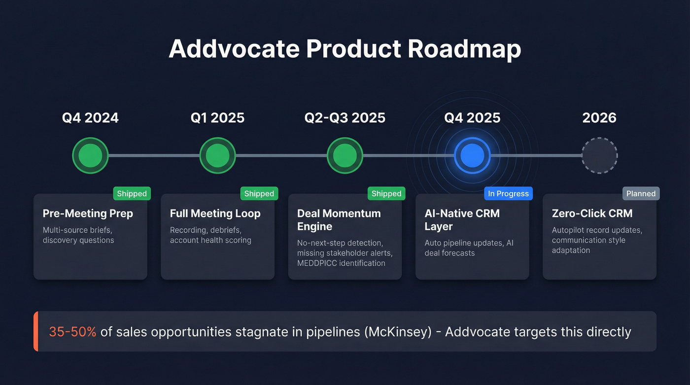 Addvocate product roadmap timeline Q4 2024 to 2026