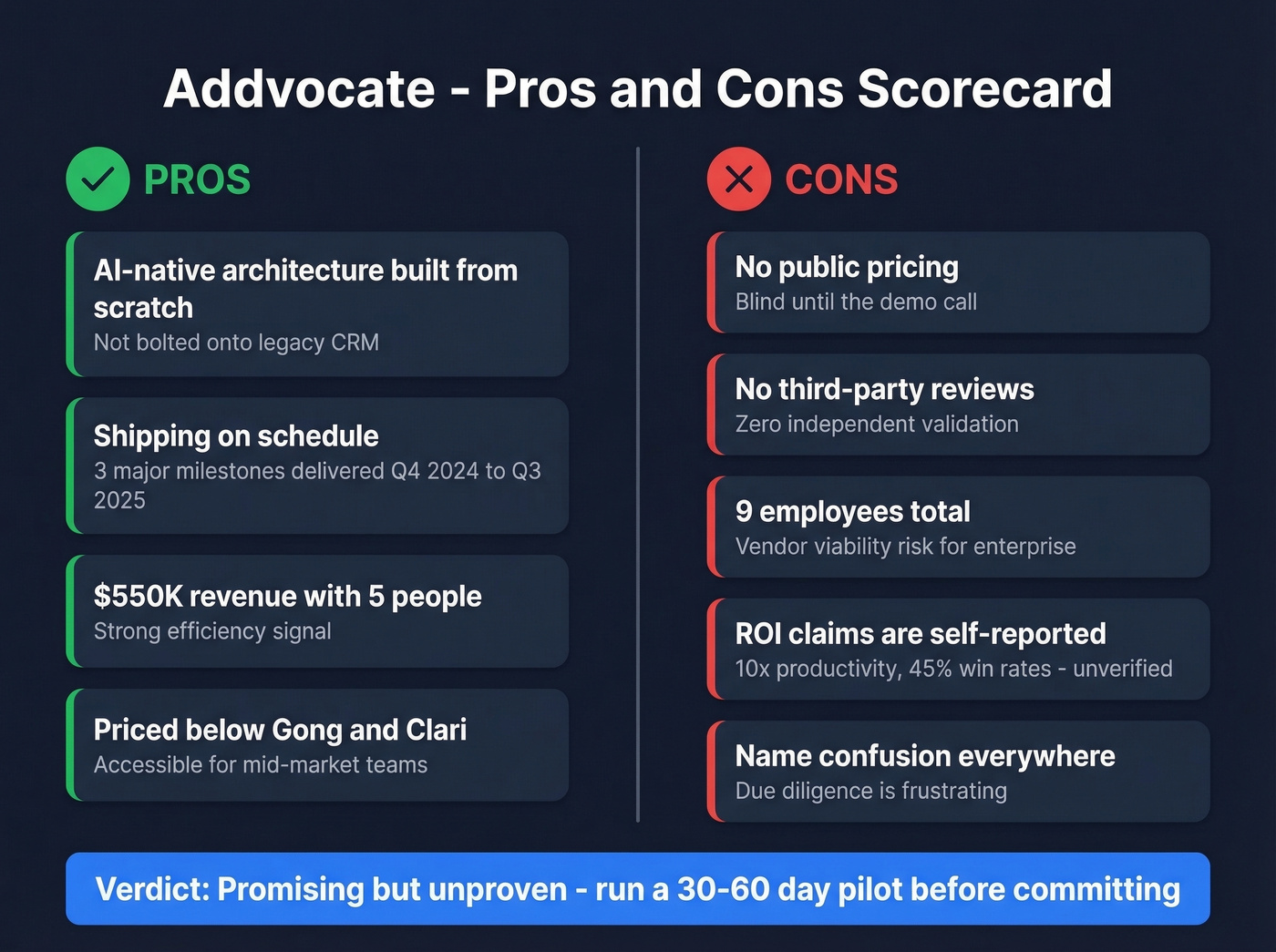 Addvocate pros and cons visual scorecard