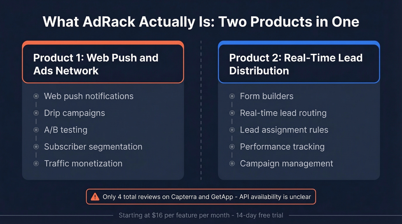 AdRack dual product architecture showing push and lead distribution
