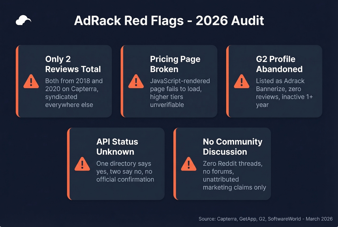 AdRack red flags visual summary with key warning indicators