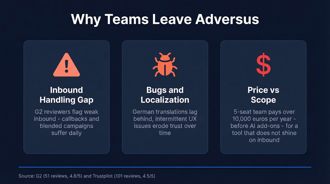 Three key reasons teams leave Adversus visualized