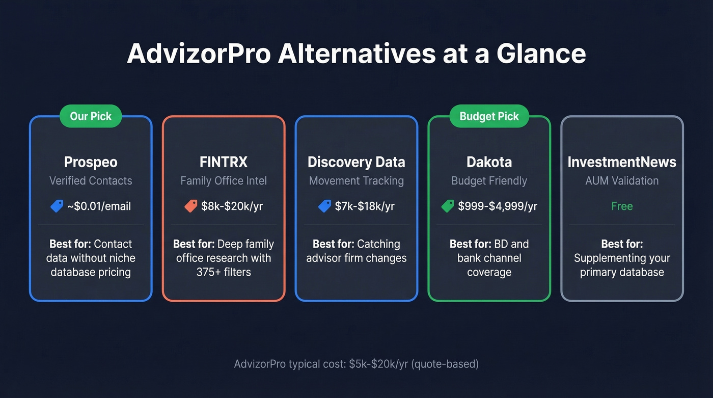 AdvizorPro alternatives quick comparison decision guide
