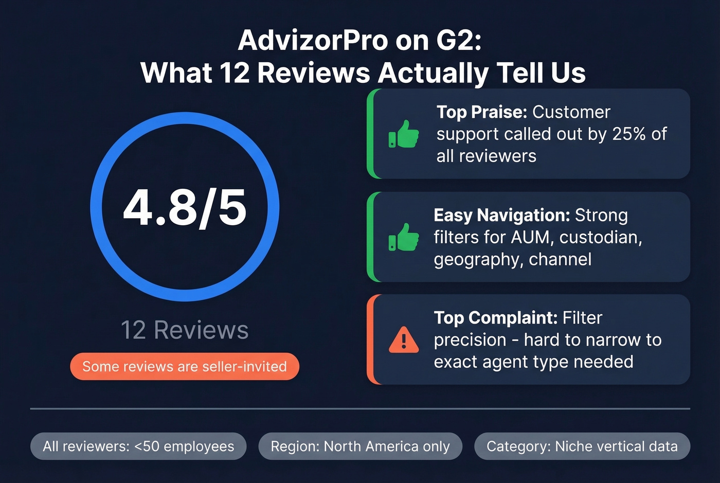 AdvizorPro G2 review highlights and rating breakdown