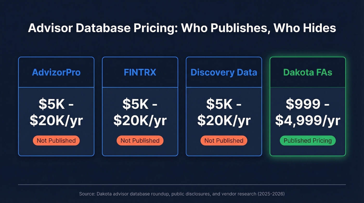 AdvizorPro pricing comparison with competitor advisor databases
