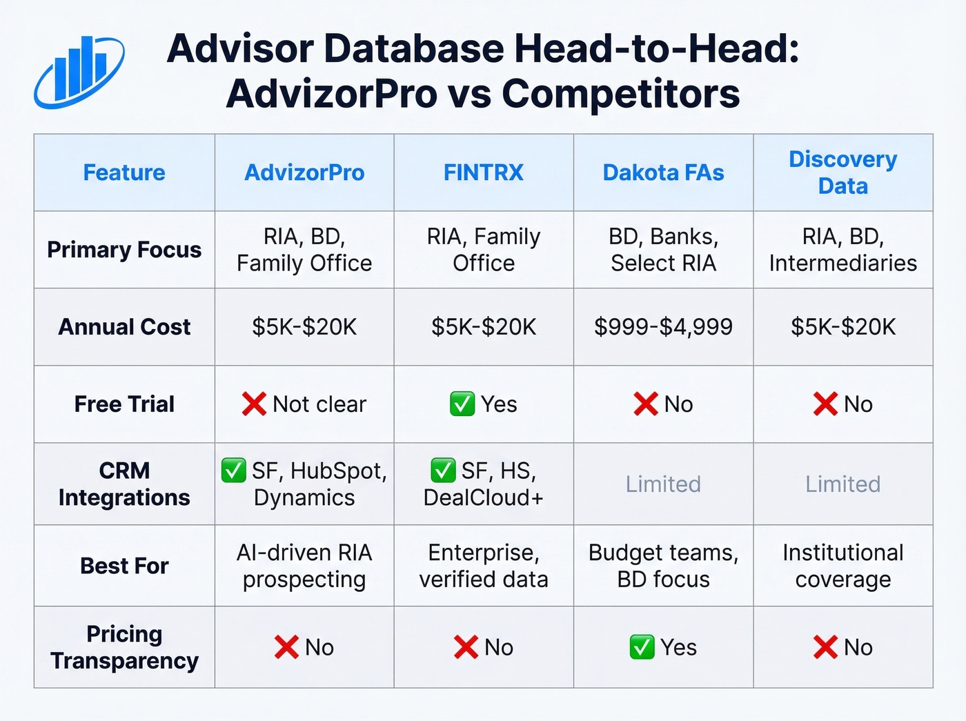 AdvizorPro vs FINTRX vs Dakota vs Discovery Data comparison